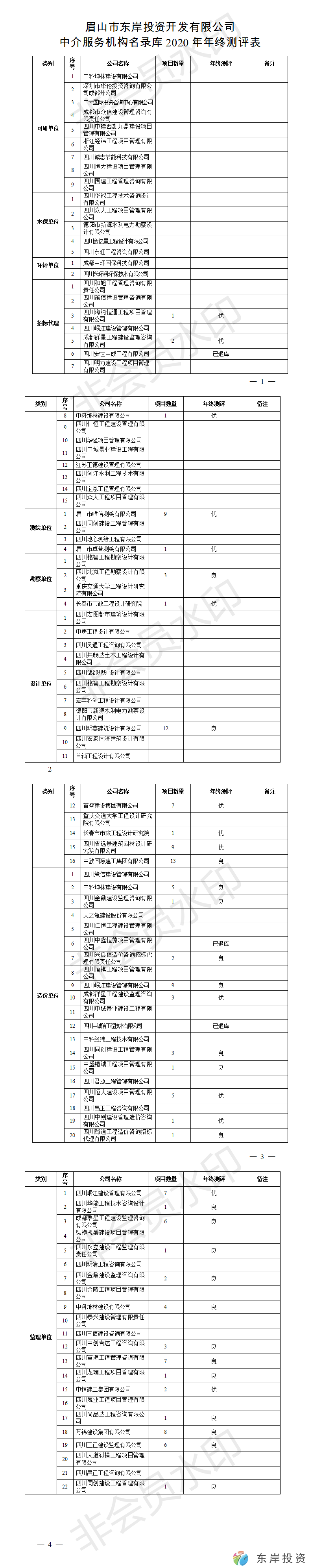 眉山市東岸投資開發(fā)有限公司中介服務(wù)機(jī)構(gòu)名錄庫年終測(cè)評(píng)表(圖1)